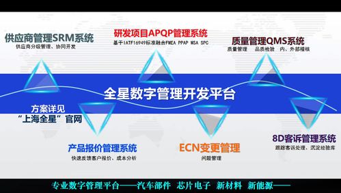 全星研發項目管理系統 覆蓋APQP全流程，助力高科技企業研發周期壓縮30%