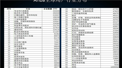 以采購為驅(qū)動，借網(wǎng)絡(luò)技術(shù)服務(wù)快速融入全球供應(yīng)鏈網(wǎng)絡(luò)