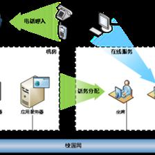 暢信達(dá)通信 以呼叫中心技術(shù)完善高校后勤服務(wù)體系，引領(lǐng)網(wǎng)絡(luò)技術(shù)服務(wù)新篇章