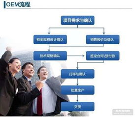 上海蘋果酵素OEM加工 三效復(fù)合酵素飲料與果蔬汁代加工的專業(yè)解析