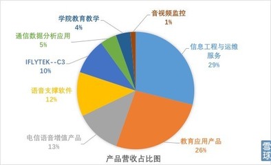盈交易學(xué)院研報(bào) 風(fēng)口上的科大訊飛價(jià)值幾何？