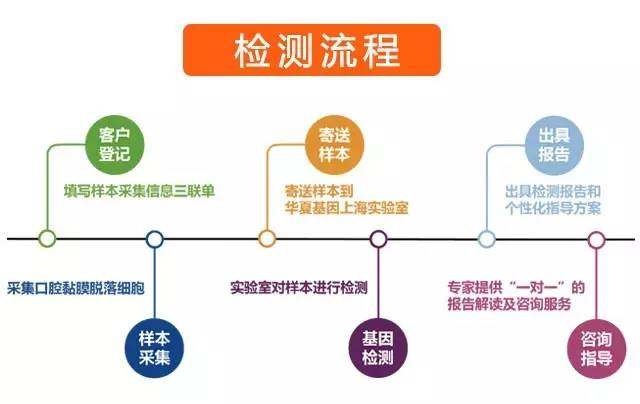 兒童天賦基因檢測 華夏基因漫畫一圖就懂！